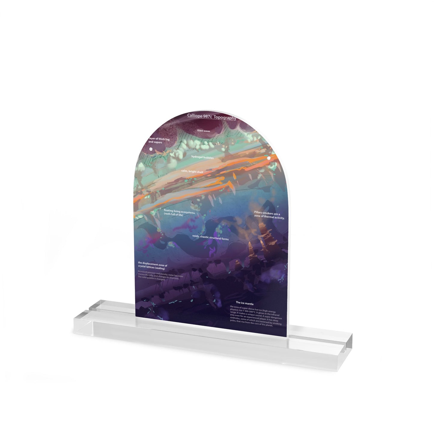 Calliope Oceanscape Diagram Dome Sign